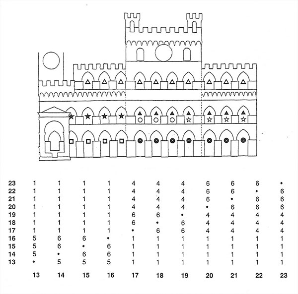 Variables cronotipológicas de vanos de la fachada del Palacio público de Siena (Gabrielli, 1996)
