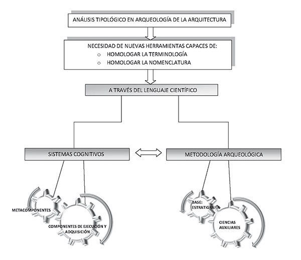 Esquema seguido durante el proceso de trabajo