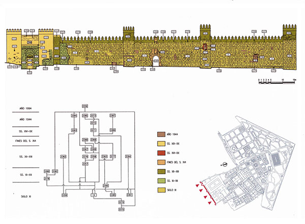Plano estratigráfico de las fases detectadas de la muralla septentrional del Recinto I (Tabales, 2010)